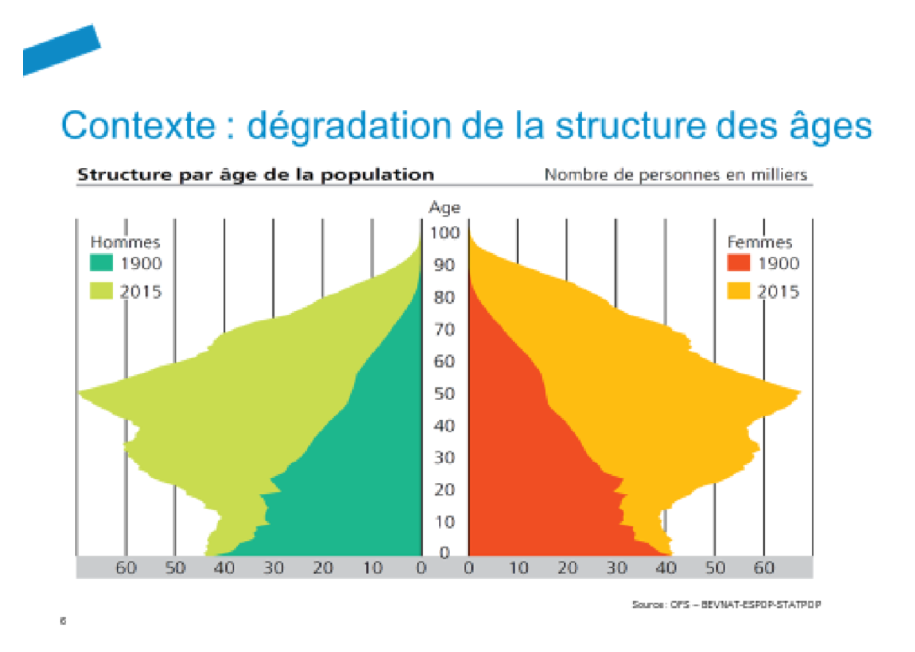 degradation-structure-ages