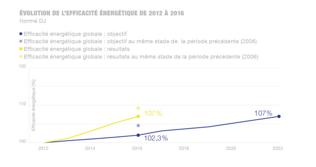 evolution-efficacite-energetique