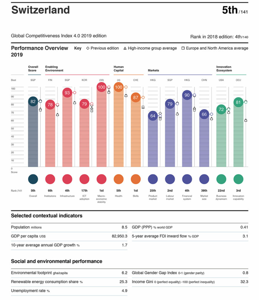 wef-ch-2019