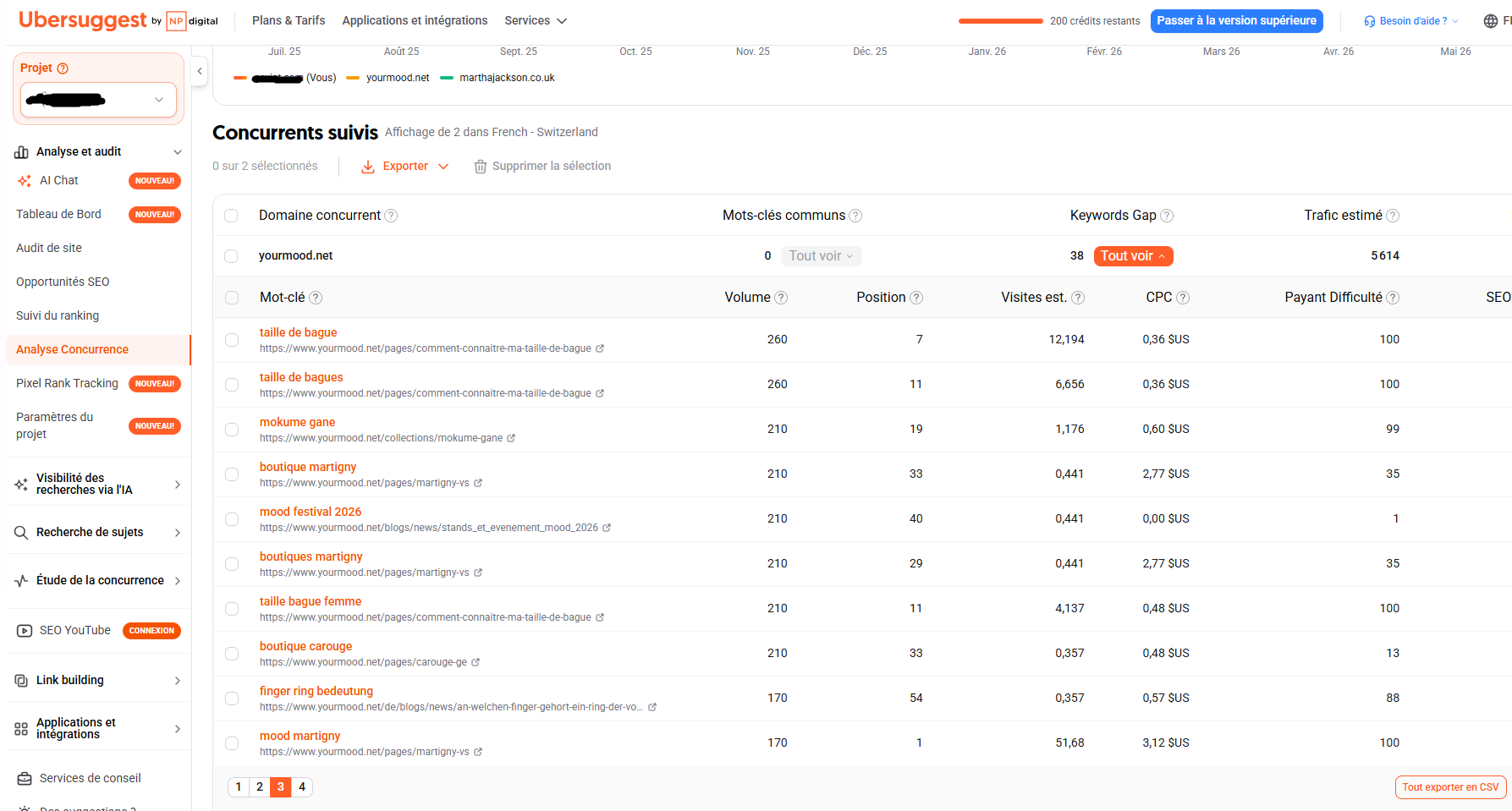 Exemple de l'outil Ubersuggest
